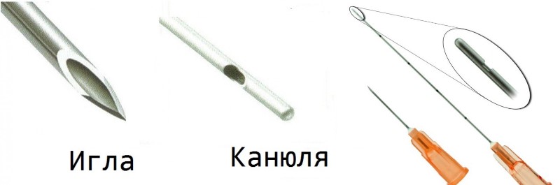 Канюли и иглы для контурной пластики